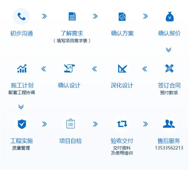 服务流程