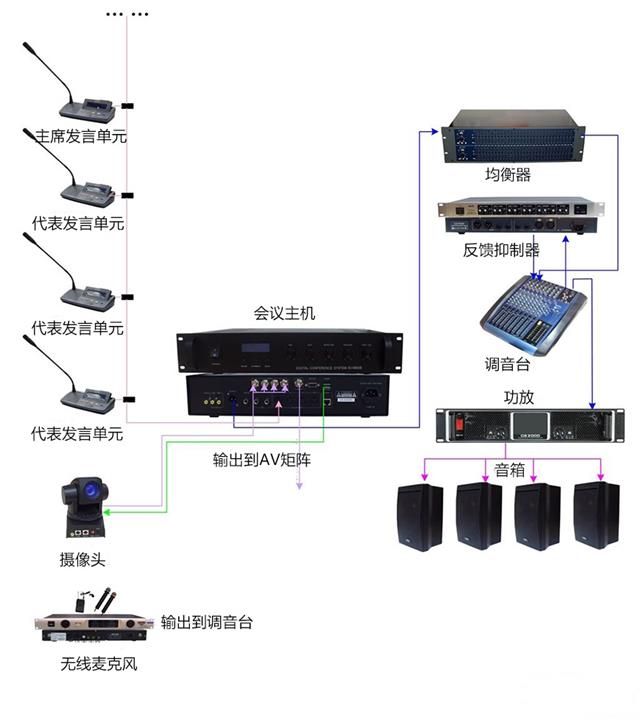 会议系统