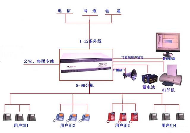 智能化系统