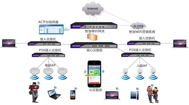 计算机网络系统