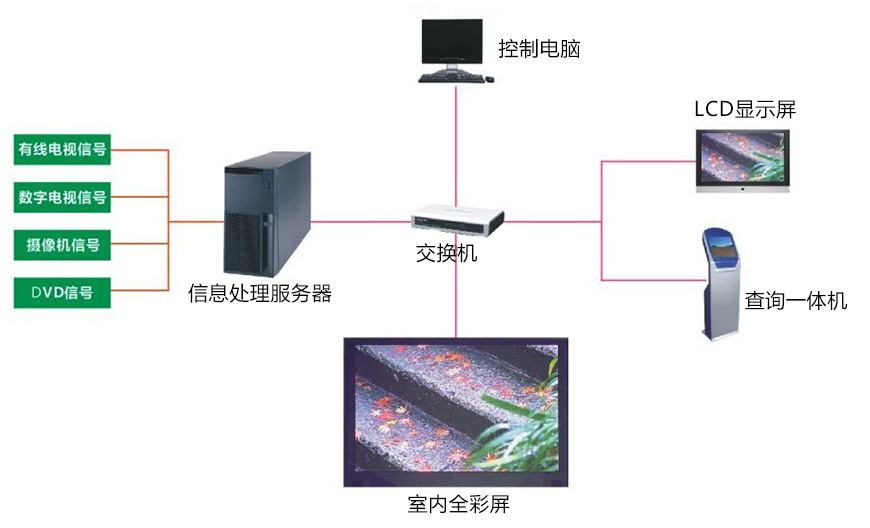 信息发布系统