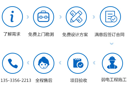 智能化系统